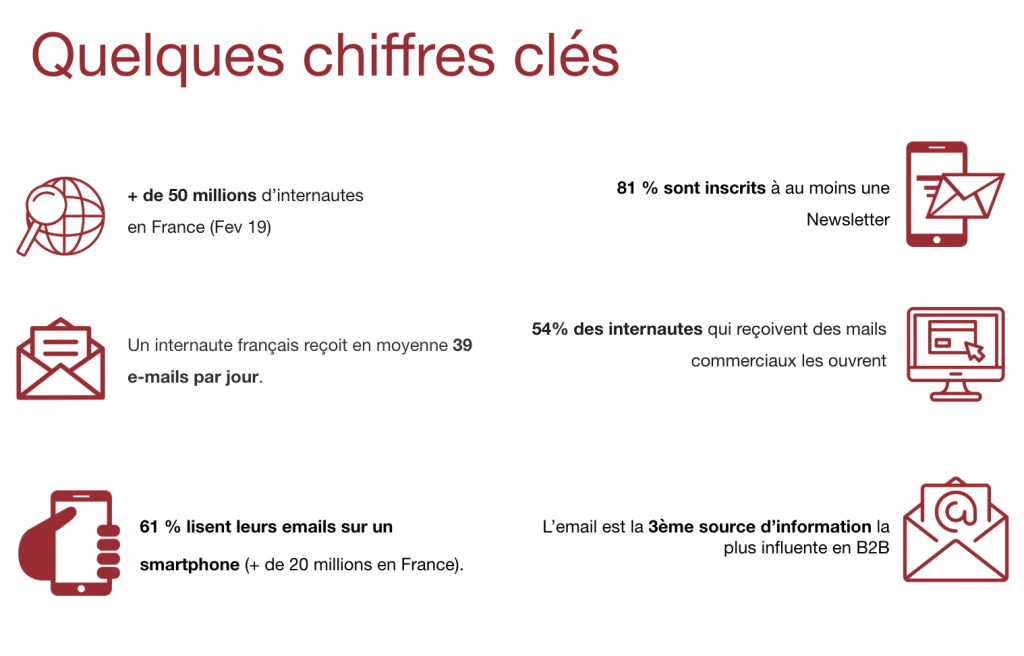 Newsletter parfaite avec l'agence SW