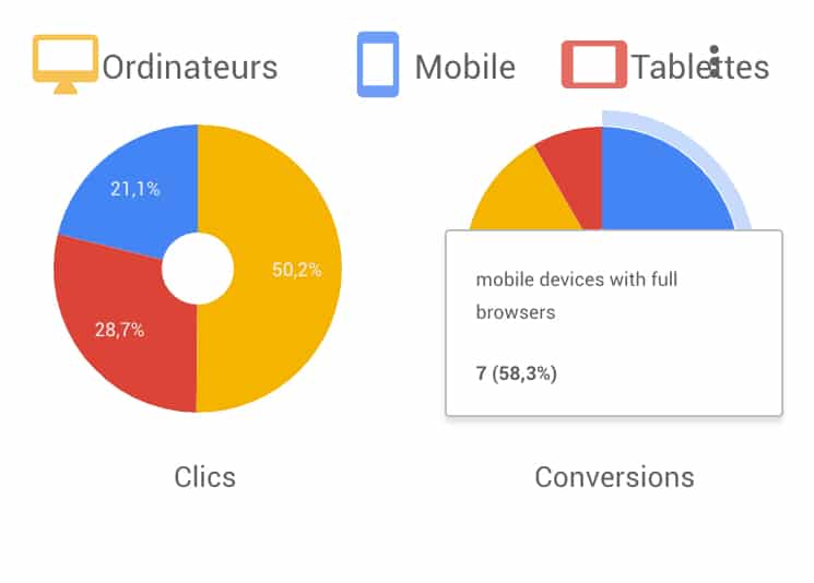 interactivité datastudio