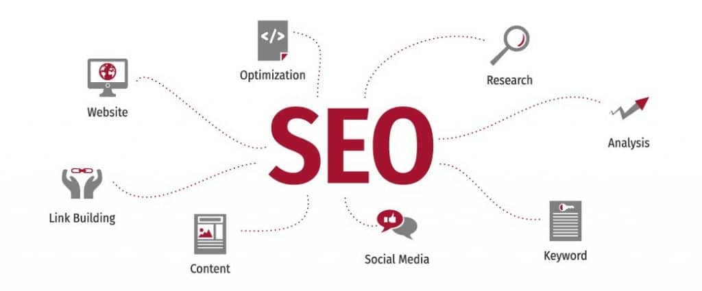 Agence SW SEO